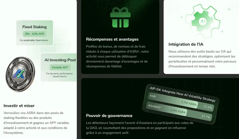 Fonctions de la plateforme Assetara avec staking, IA et gouvernance