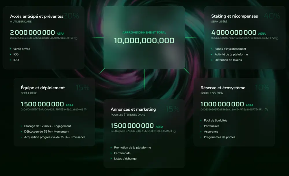 Distribution du token ASRA et tokenomics Assetara